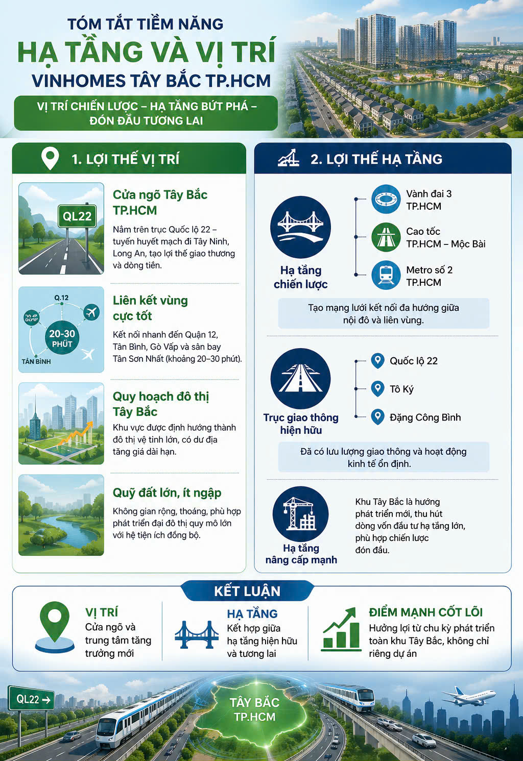 HẠ TẦNG BỨC PHÁ TẠI <span>VINHOMES SAIGON PARK</span>