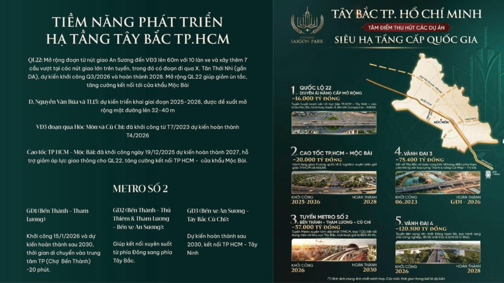 Tiềm năng hạ tầng Tây Bắc TP Hồ Chí Minh