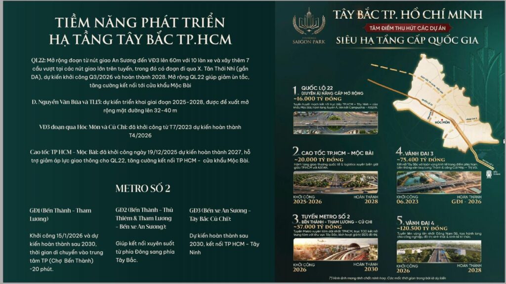 Hệ thống hạ tầng khơi thông mạch máu chiến lược cho khu vực Hóc Môn